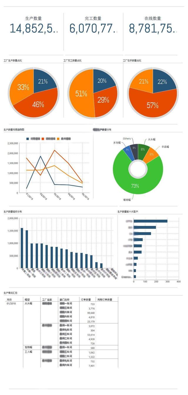 推薦一個服裝鞋帽行業數據分析解決方案